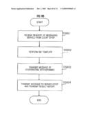 LEGACY COOPERATION DEVICE AND PROCESSING METHOD diagram and image