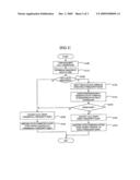 MOBILE TELECOMMUNICATION SERVICE SYSTEM AND METHOD USING PUBLIC FREQUENCY diagram and image