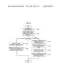 MOBILE TELECOMMUNICATION SERVICE SYSTEM AND METHOD USING PUBLIC FREQUENCY diagram and image