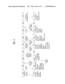 METHOD FOR ACQUIRING INFORMATION FOR MEDIA INDEPENDENT HANDOVER diagram and image