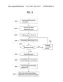 METHOD FOR ACQUIRING INFORMATION FOR MEDIA INDEPENDENT HANDOVER diagram and image