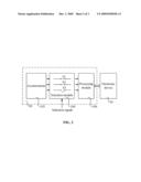 MULTIFUNCTION MOBILE PHONE AND METHOD THEREOF diagram and image