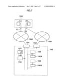 GAME MACHINE MANAGEMENT DEVICE HAVING PENALTY FUNCTION, GAME DEVICE, OPERATION PROGRAM THEREOF AND PENALTY SETTING SERVER diagram and image