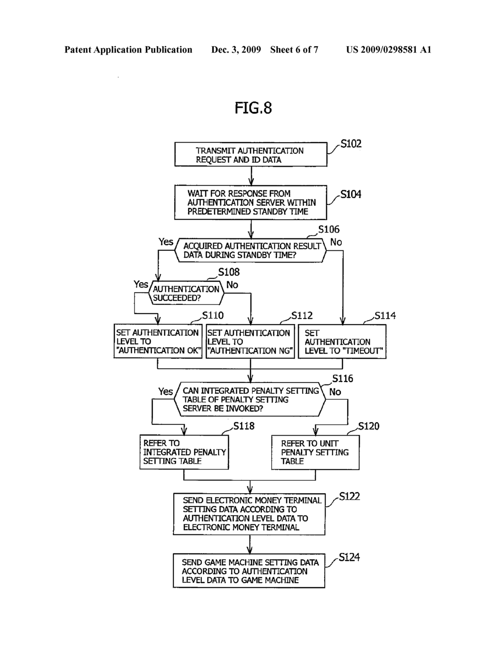 GAME MACHINE MANAGEMENT DEVICE HAVING PENALTY FUNCTION, GAME DEVICE, OPERATION PROGRAM THEREOF AND PENALTY SETTING SERVER - diagram, schematic, and image 07