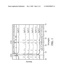 PHOTO-ENERGY TRANSFORMATION CATALYSTS AND METHODS FOR FABRICATING THE SAME diagram and image