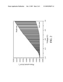 PHOTO-ENERGY TRANSFORMATION CATALYSTS AND METHODS FOR FABRICATING THE SAME diagram and image