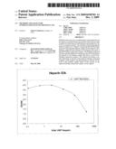 METHODS AND ASSAYS FOR OVERSULFATED GLYCOSAMINOGLYCANS diagram and image