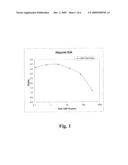 METHODS AND ASSAYS FOR OVERSULFATED GLYCOSAMINOGLYCANS diagram and image