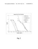 METHODS AND ASSAYS FOR OVERSULFATED GLYCOSAMINOGLYCANS diagram and image