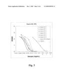 METHODS AND ASSAYS FOR OVERSULFATED GLYCOSAMINOGLYCANS diagram and image