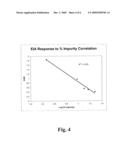 METHODS AND ASSAYS FOR OVERSULFATED GLYCOSAMINOGLYCANS diagram and image