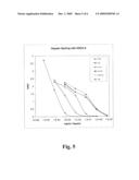 METHODS AND ASSAYS FOR OVERSULFATED GLYCOSAMINOGLYCANS diagram and image