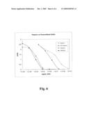 METHODS AND ASSAYS FOR OVERSULFATED GLYCOSAMINOGLYCANS diagram and image