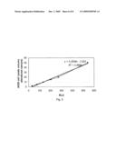 Assays for determining telomere length and repeated sequence copy number diagram and image