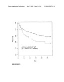 VASOPRESSIN PATHWAY POLYMORPHISMS AS INDICATORS OF SUBJECT OUTCOME IN CRITICALLY ILL SUBJECTS diagram and image