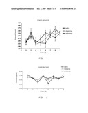 FUNCTIONS AND USES OF GPR39 GENE IN MAMMALIAN CENTRAL NERVOUS SYSTEM diagram and image