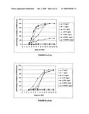 Dsrna as Insect Control Agent diagram and image