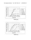 Dsrna as Insect Control Agent diagram and image