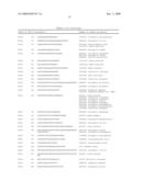 Dsrna as Insect Control Agent diagram and image