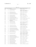 Dsrna as Insect Control Agent diagram and image