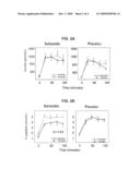 REDUCING RISK OF TYPE 2 DIABETES (T2D) diagram and image