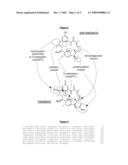 Novel Compounds and Methods for Their Production diagram and image