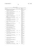 3-SUBSTITUTED-1H-PYRROLO[2,3-B]PYRIDINE AND 3-SUBSTITUTED-1H-PYRROLO[3,2-B]PYRIDINE COMPOUNDS, THEIR USE AS MTOR KINASE AND PI3 KINASE INHIBITORS, AND THEIR SYNTHESES diagram and image