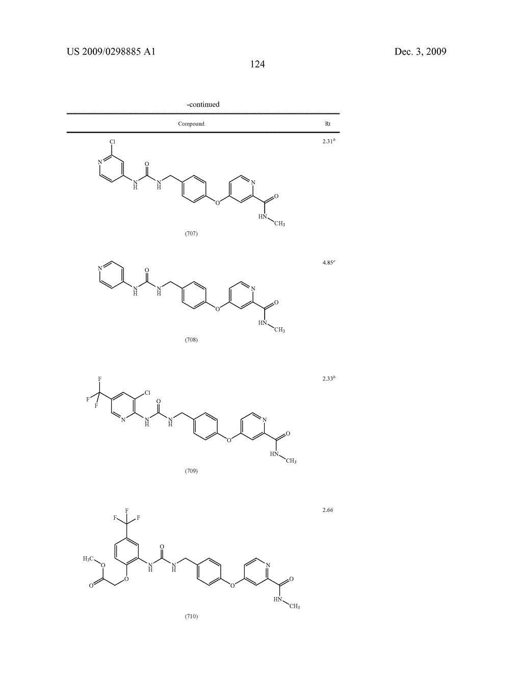 METHYLENE UREA DERIVATIVES - diagram, schematic, and image 125