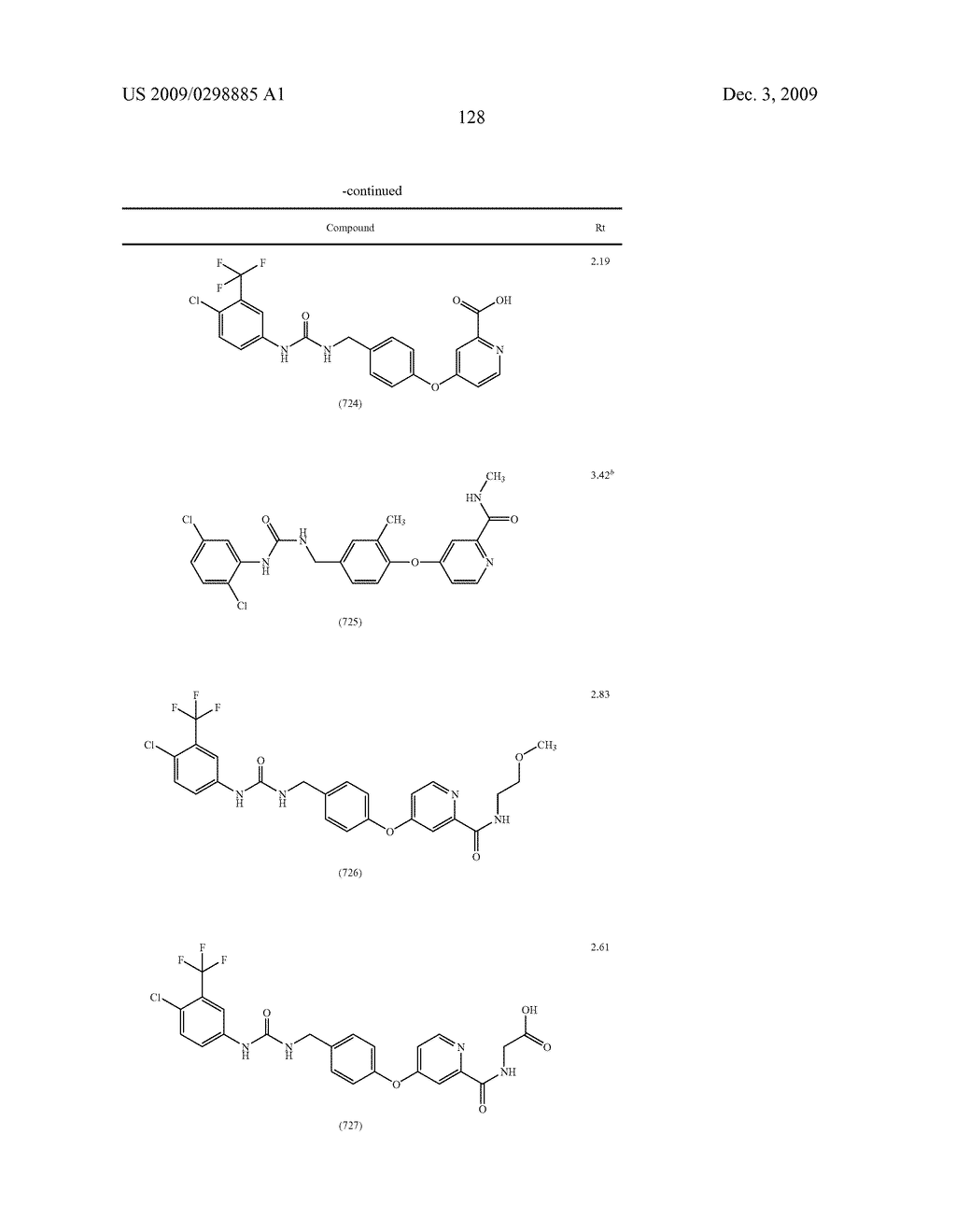 METHYLENE UREA DERIVATIVES - diagram, schematic, and image 129