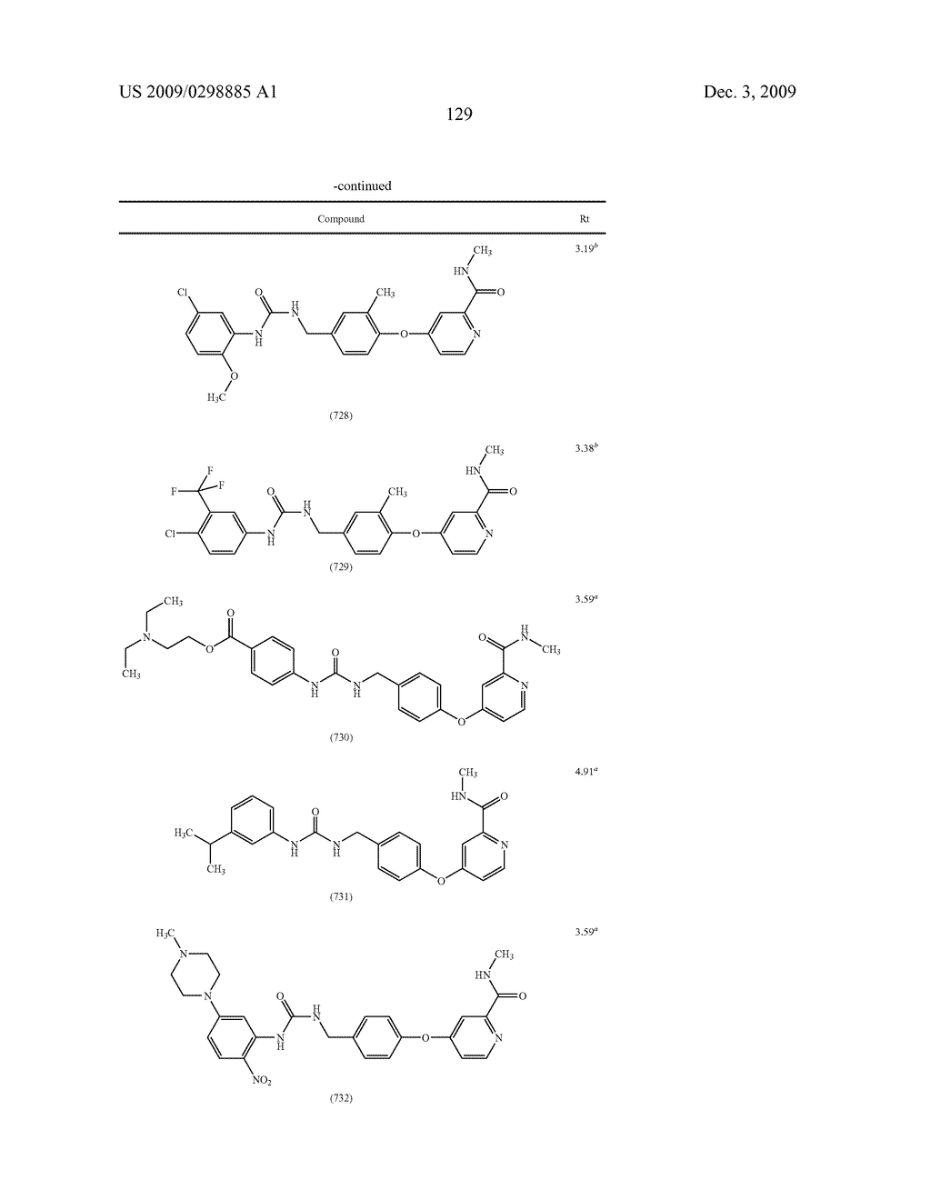 METHYLENE UREA DERIVATIVES - diagram, schematic, and image 130