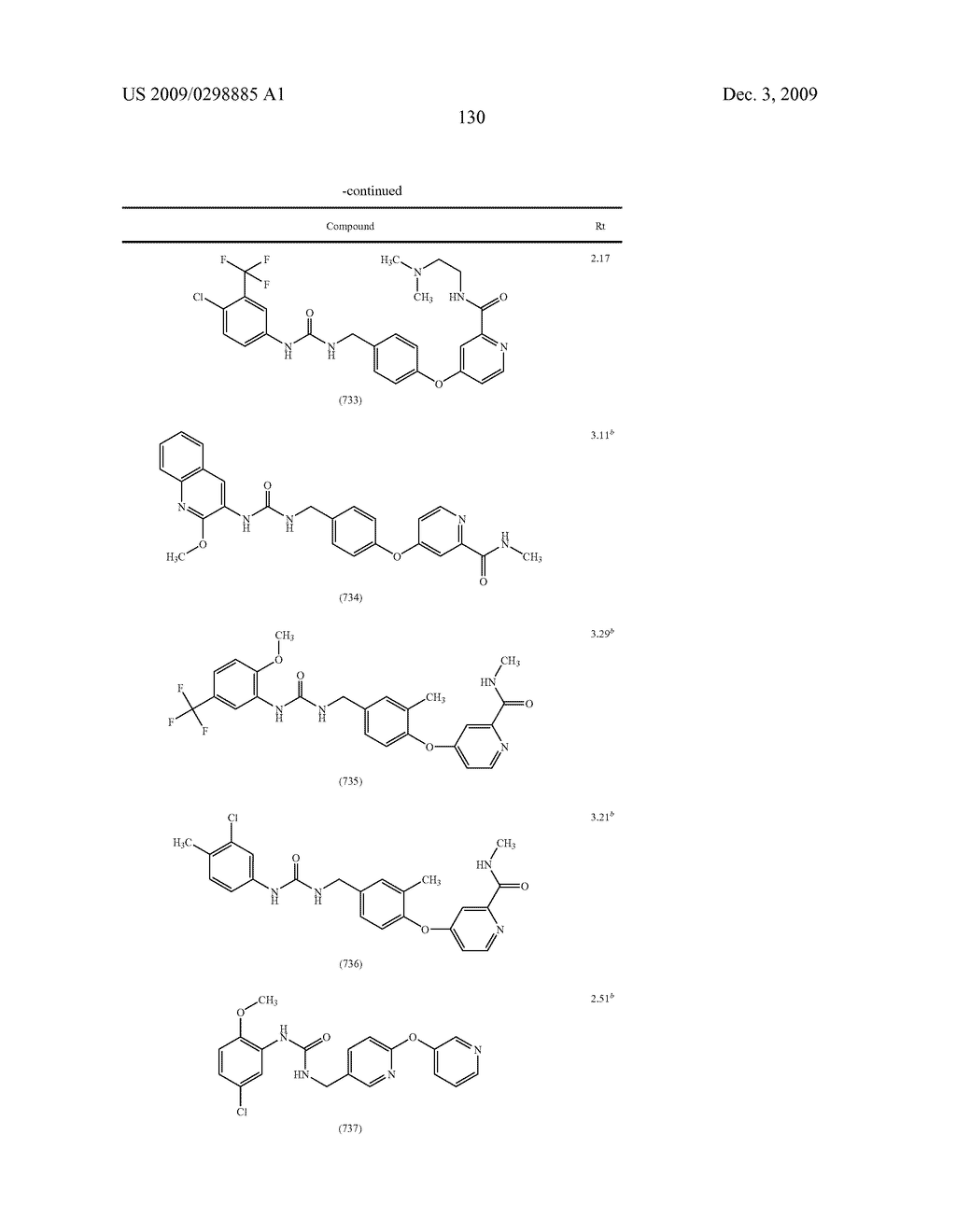 METHYLENE UREA DERIVATIVES - diagram, schematic, and image 131