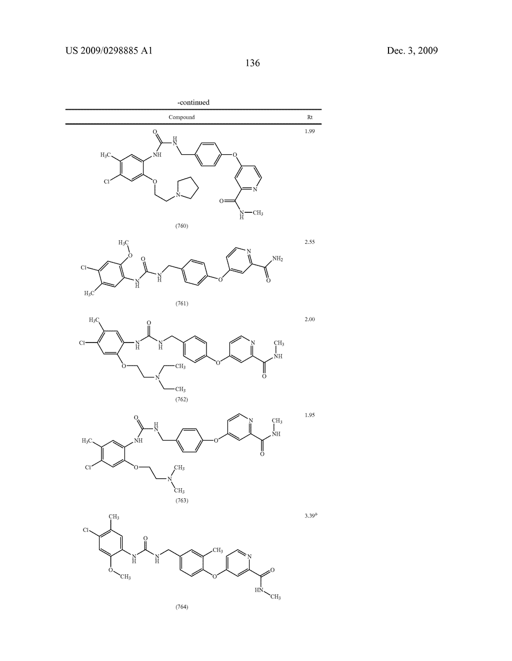 METHYLENE UREA DERIVATIVES - diagram, schematic, and image 137