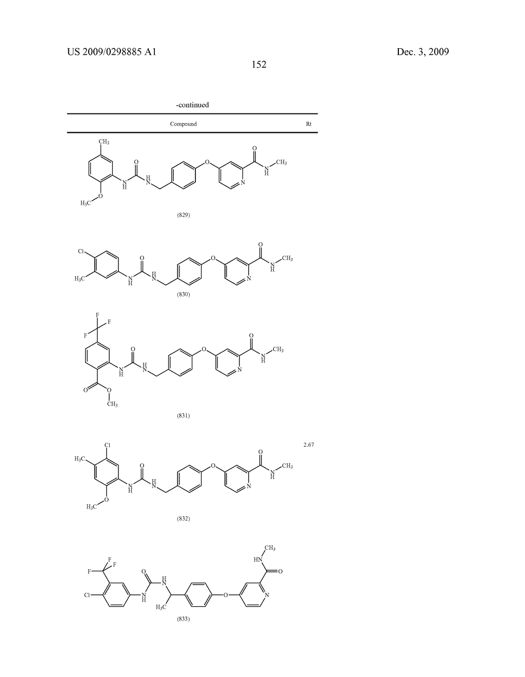 METHYLENE UREA DERIVATIVES - diagram, schematic, and image 153