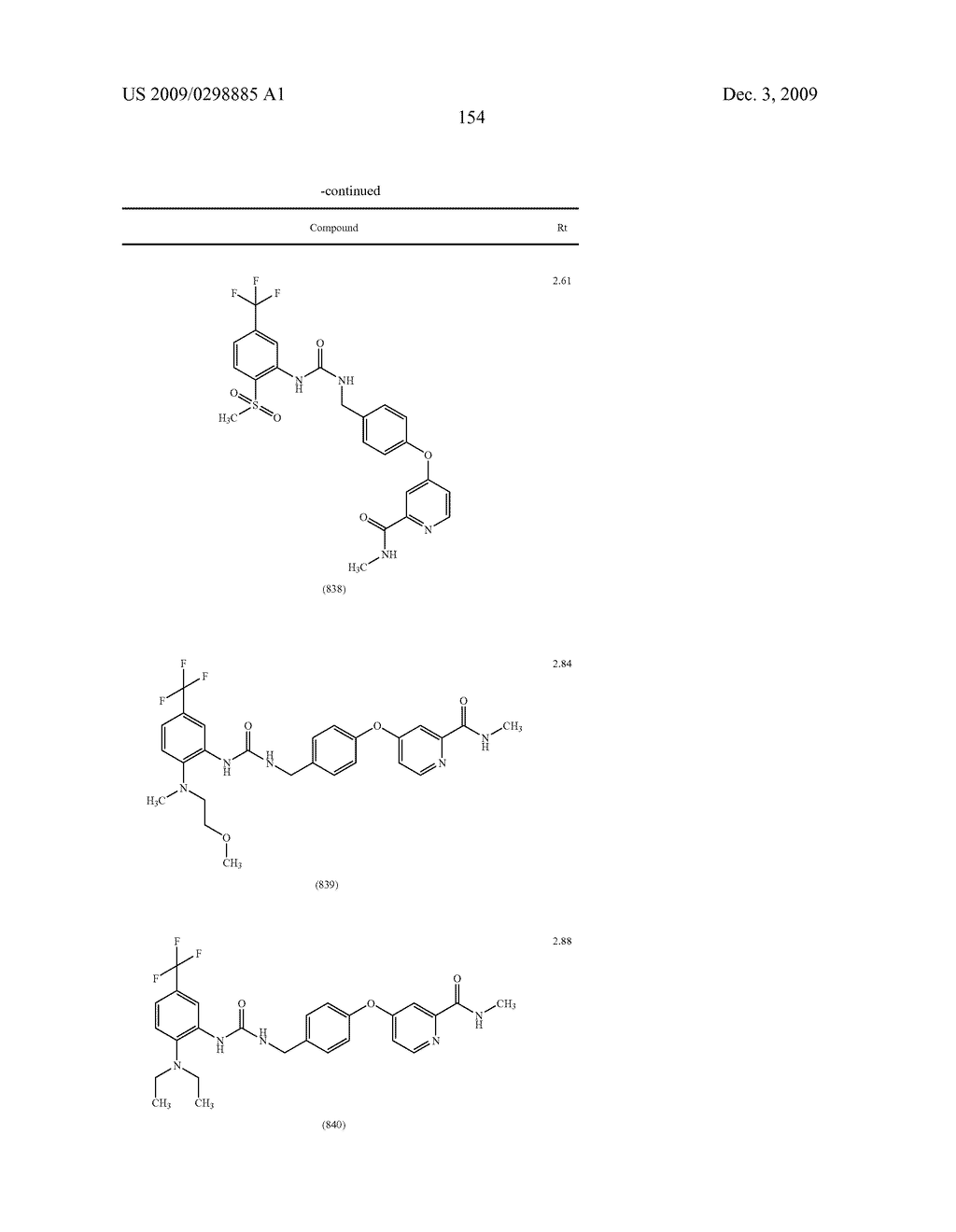 METHYLENE UREA DERIVATIVES - diagram, schematic, and image 155