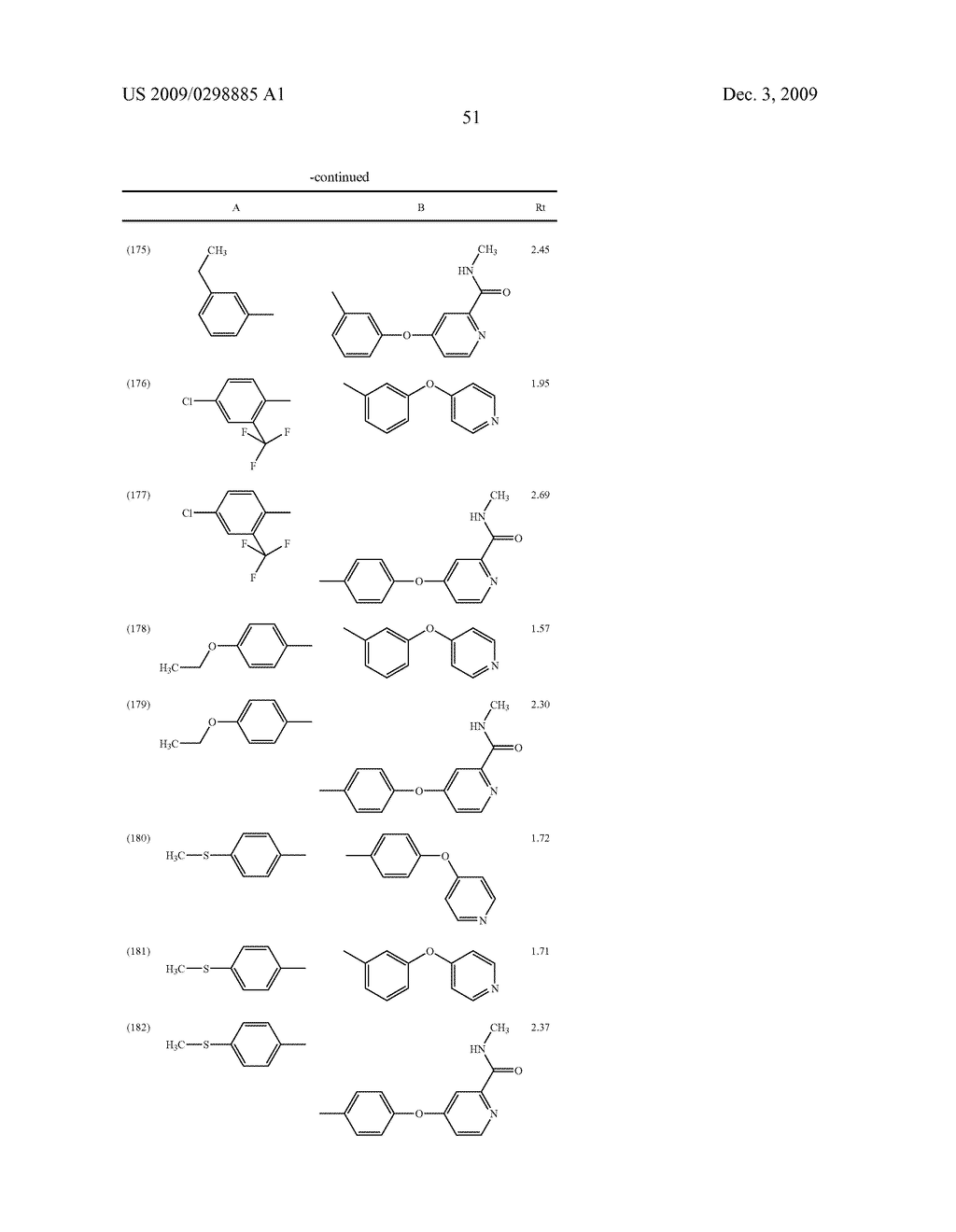 METHYLENE UREA DERIVATIVES - diagram, schematic, and image 52