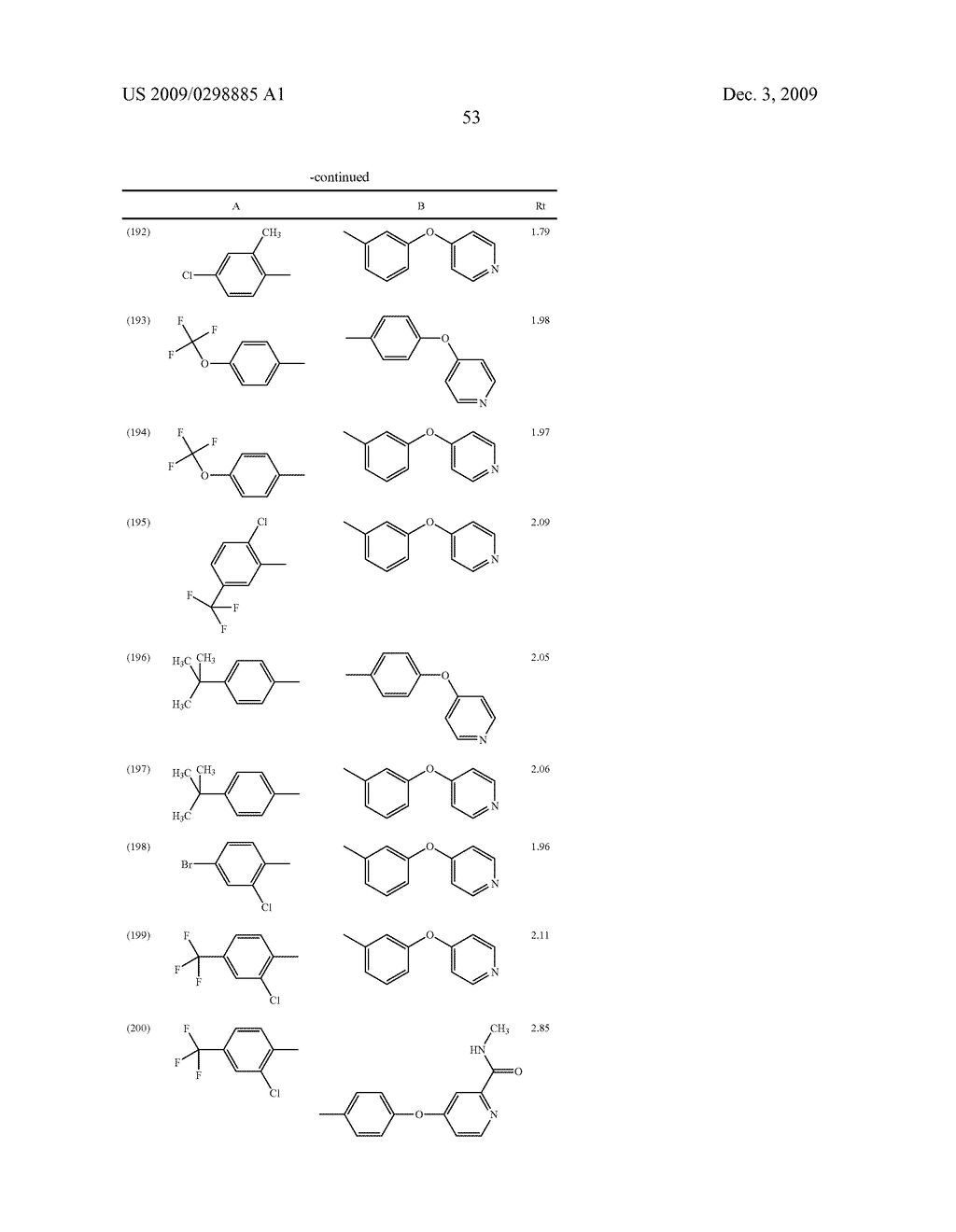 METHYLENE UREA DERIVATIVES - diagram, schematic, and image 54