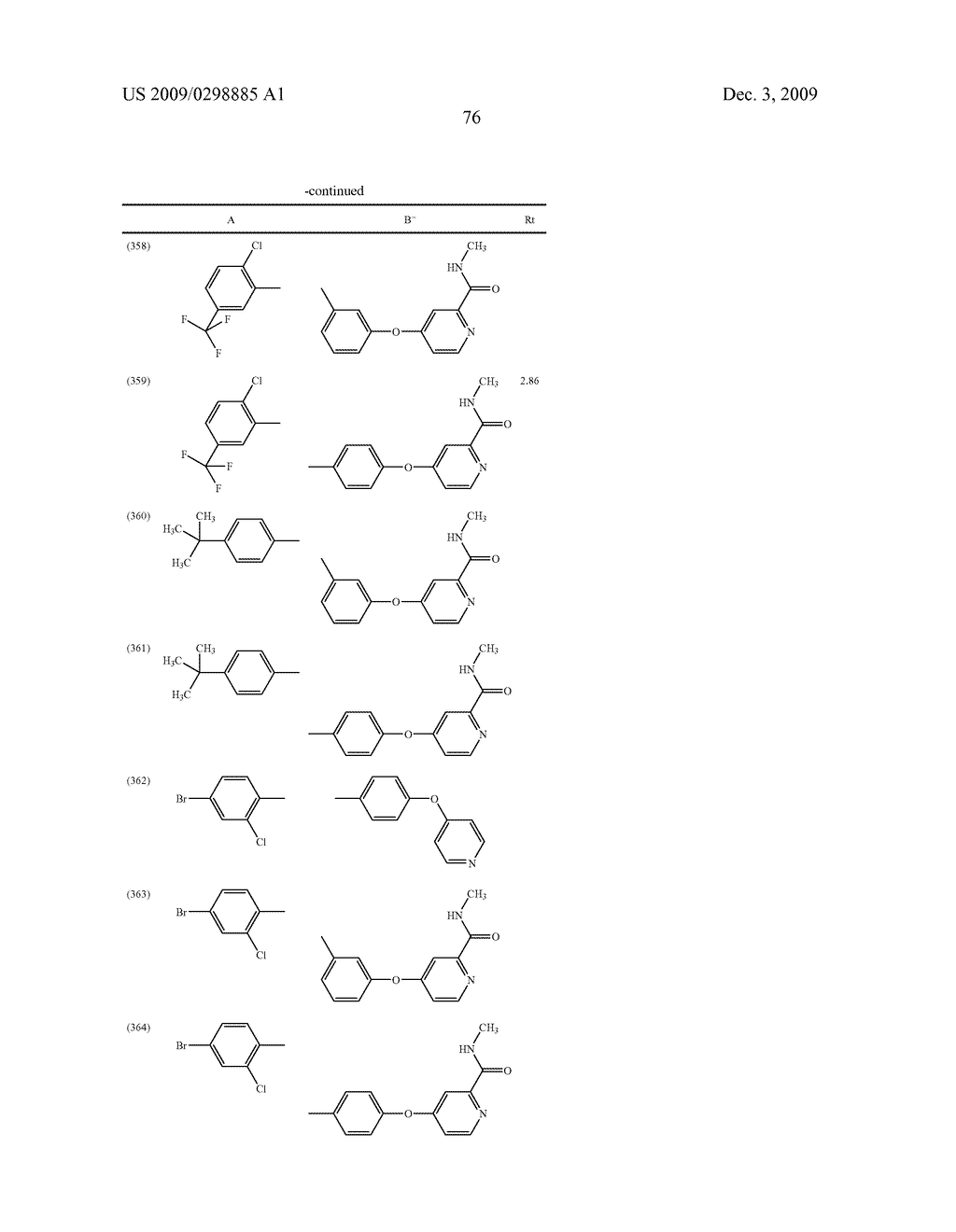 METHYLENE UREA DERIVATIVES - diagram, schematic, and image 77