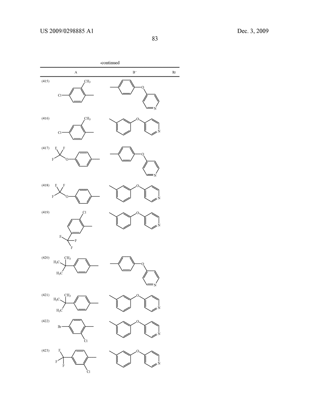 METHYLENE UREA DERIVATIVES - diagram, schematic, and image 84