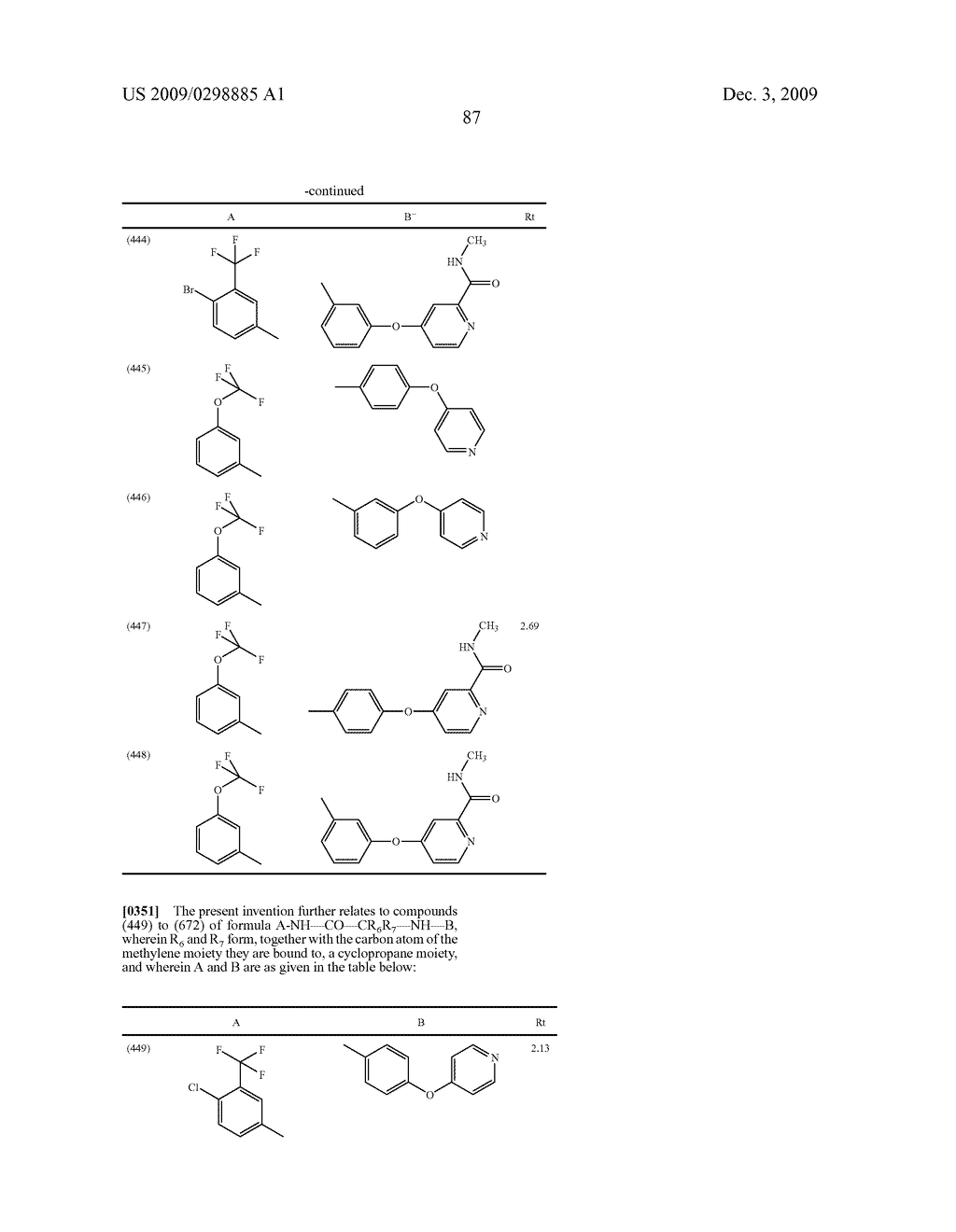 METHYLENE UREA DERIVATIVES - diagram, schematic, and image 88