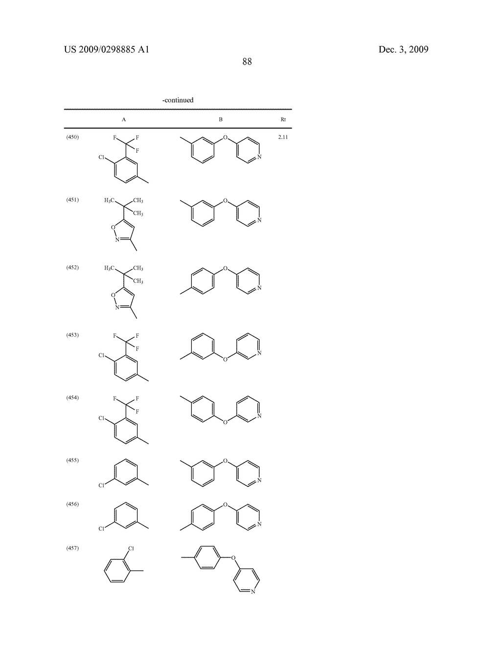 METHYLENE UREA DERIVATIVES - diagram, schematic, and image 89