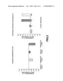 Treatment of Inflammatory Disorders With Triazole Compounds diagram and image