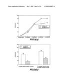 Treatment of Inflammatory Disorders With Triazole Compounds diagram and image