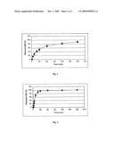 NOVEL NATURAL CYCLODEXTRIN COMPLEXES diagram and image