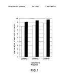 SELF DECONTAMINATING CHEMICAL AND BIOLOGICAL AGENT RESISTANT COATING diagram and image