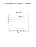 NOVEL WAX DISPERSION FORMULATIONS, METHOD OF PRODUCING SAME, AND USES diagram and image