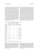 NOVEL WAX DISPERSION FORMULATIONS, METHOD OF PRODUCING SAME, AND USES diagram and image