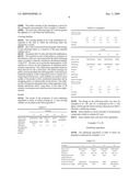 Halogenated Polymer Stabilizing Ingredient Containing a Beta-Dicarbonyl Compound diagram and image