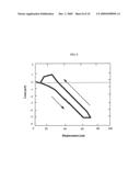 Modified Acrylic Block Copolymers For Hydrogels and Pressure Sensitive Wet Adhesives diagram and image