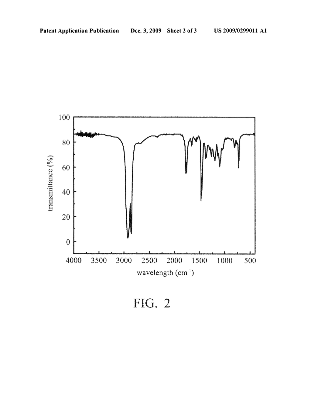 AMPHIPHILIC COPOLYMER AND METHOD FOR FABRICATING THE SAME - diagram, schematic, and image 03