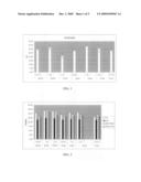 Method for Activating a Nucleic Acid for a Polymerase Reaction diagram and image